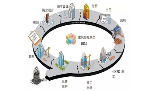 镒辰集团拜访广州电力设计研究院 进行BIM技术研讨会