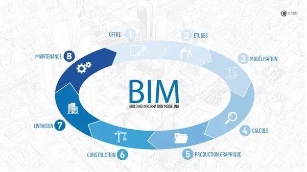BIM施工,BIM预制,BIM施工技术,BIM在施工中的应用