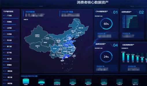 息息相关的两大体系：数据中台与业务系统