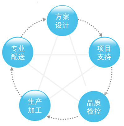 制冷机房,机房管道 制冷机房,机房管道