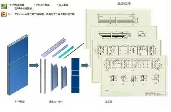 BIM施工,BIM预制,BIM施工技术,BIM在施工中的应用 BIM施工,BIM预制,BIM施工技术,BIM在施工中的应用