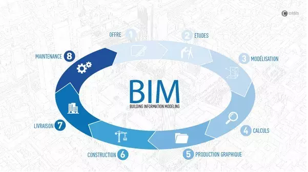 BIM施工,BIM预制,BIM施工技术,BIM在施工中的应用 BIM施工,BIM预制,BIM施工技术,BIM在施工中的应用