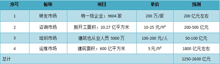 BIM施工,BIM预制,BIM施工技术,BIM在施工中的应用