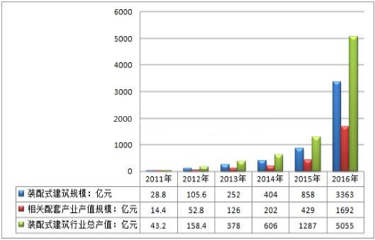 BIM施工,BIM预制,BIM施工技术,BIM在施工中的应用,BIM预制加工,BIM机电预制加工 BIM施工,BIM预制,BIM施工技术,BIM在施工中的应用,BIM预制加工,BIM机电预制加工