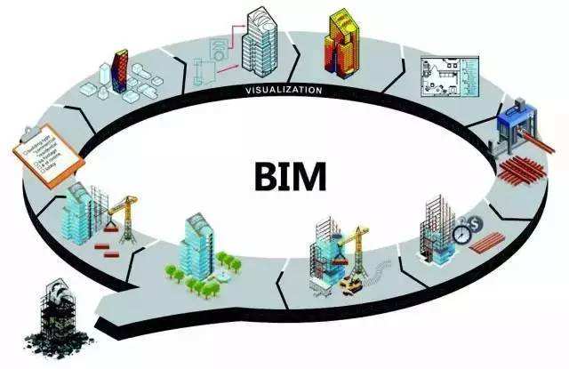 BIM施工,BIM预制,BIM施工技术,BIM在施工中的应用,BIM预制加工