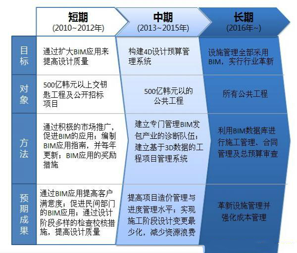 BIM施工,BIM预制,BIM施工技术,BIM在施工中的应用