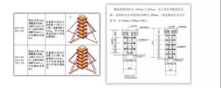 BIM施工,BIM预制,BIM施工技术