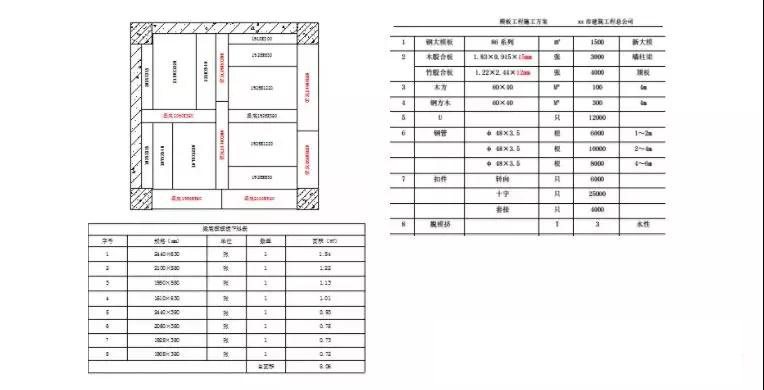 BIM施工,BIM预制,BIM施工技术