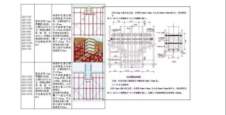 BIM施工,BIM预制,BIM施工技术