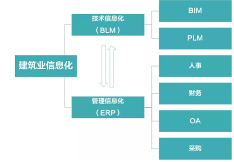 BIM施工,BIM预制,BIM施工技术,BIM在施工中的应用