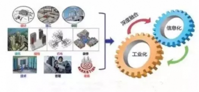 BIM施工,BIM预制,BIM施工技术 BIM施工,BIM预制,BIM施工技术