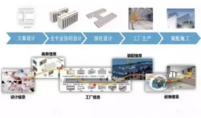 BIM施工,BIM预制,BIM施工技术 BIM施工,BIM预制,BIM施工技术