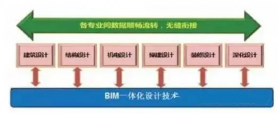 BIM施工,BIM预制,BIM施工技术 BIM施工,BIM预制,BIM施工技术