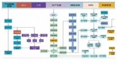 BIM施工,BIM预制,BIM施工技术 BIM施工,BIM预制,BIM施工技术