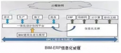 BIM施工,BIM预制,BIM施工技术 BIM施工,BIM预制,BIM施工技术