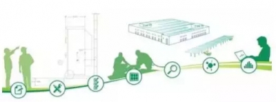 BIM施工,BIM预制,BIM施工技术 BIM施工,BIM预制,BIM施工技术