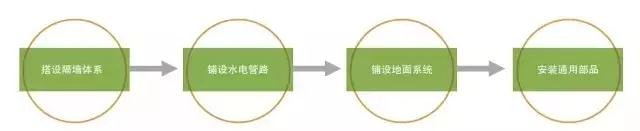 BIM施工,BIM预制,BIM施工技术,BIM在施工中的应用 BIM施工,BIM预制,BIM施工技术,BIM在施工中的应用