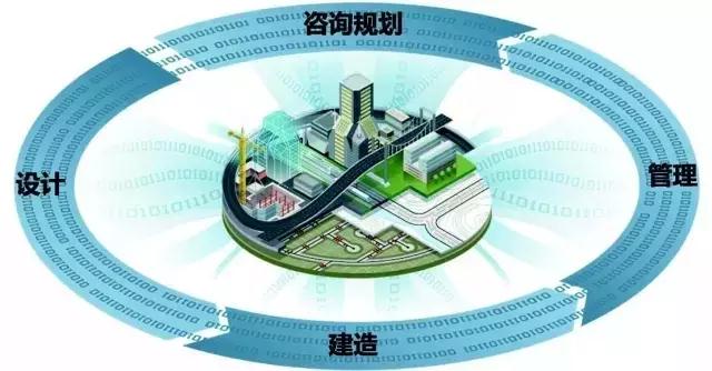 BIM施工,BIM预制,BIM施工技术,BIM在施工中的应用 BIM施工,BIM预制,BIM施工技术,BIM在施工中的应用
