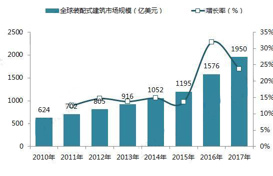 装配式建筑,工厂预制,预制加工