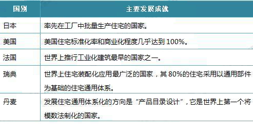 装配式建筑,工厂预制,预制加工