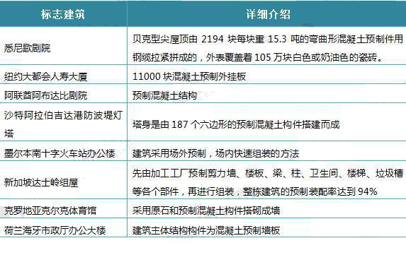 装配式建筑,工厂预制,预制加工